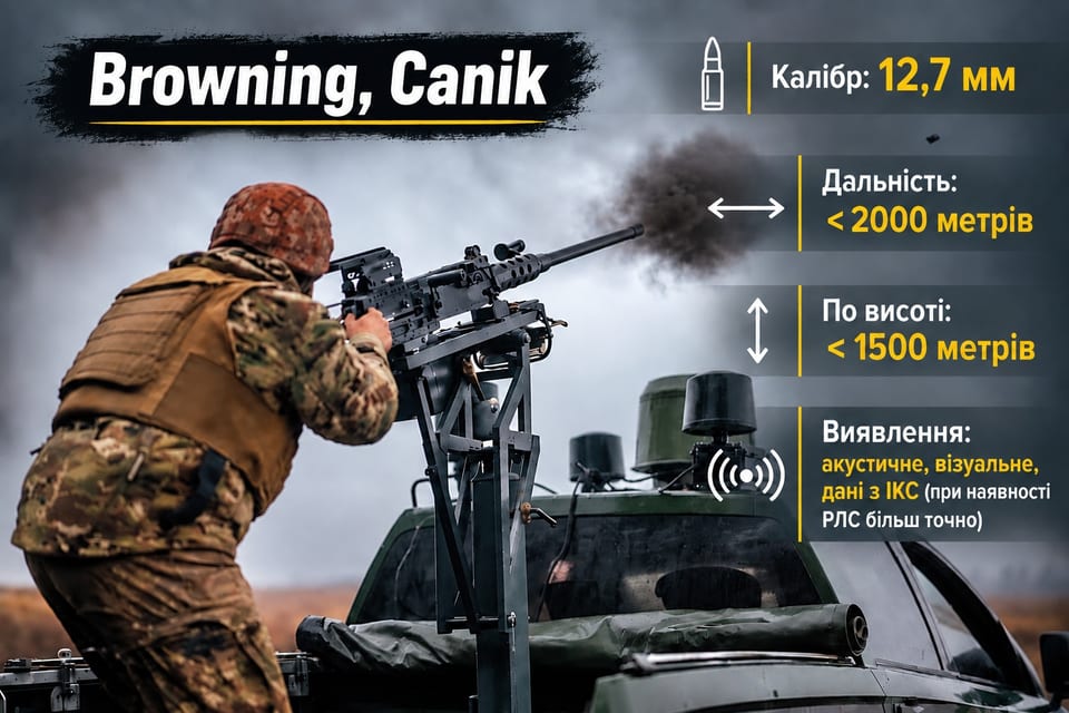 Розрахунок великокаліберного кулемета Browning на позиції